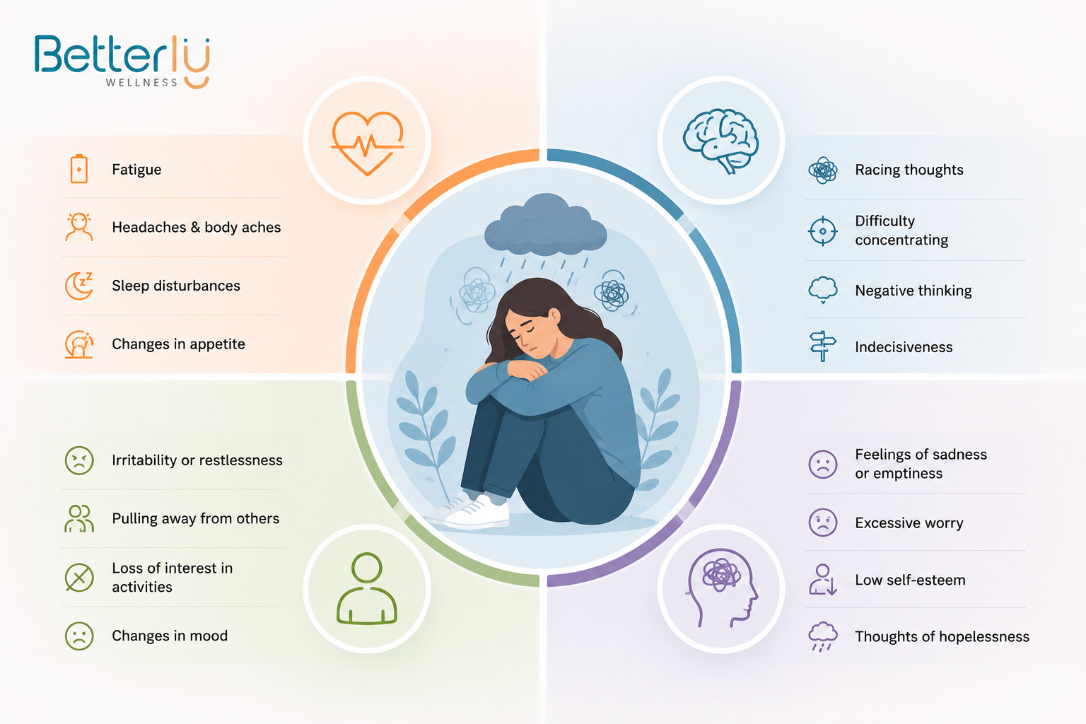 Common anxiety and depression symptoms that may require psychiatric support