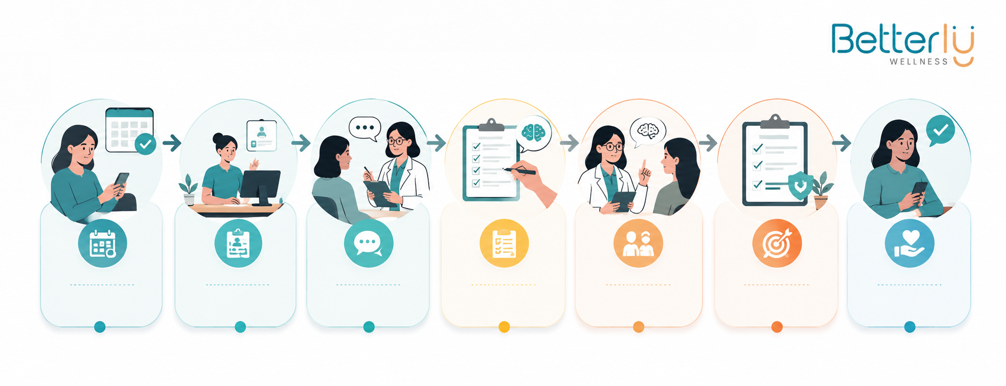 What to expect during a first psychiatric consultation in Sharjah