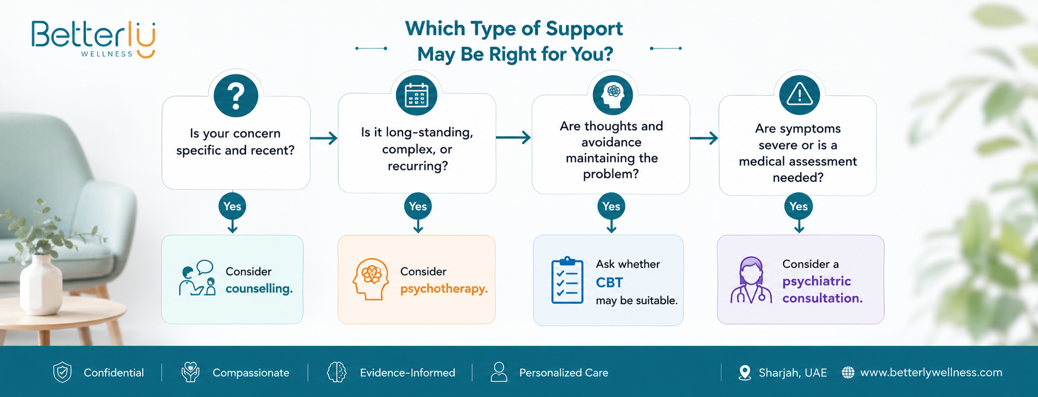 How to choose counselling, psychotherapy, CBT, or psychiatry in Sharjah