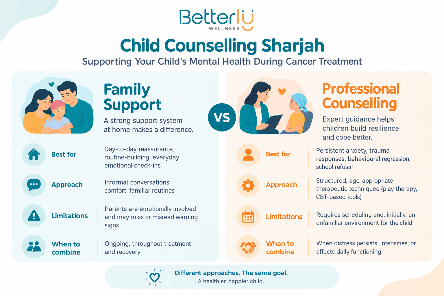 Childhood anxiety support at Sharjah clinic